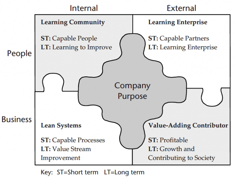 Define Your Company Purpose Toyota Management System